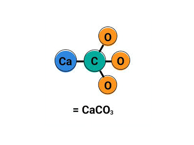 نمایش گرافیکی فرمول شیمیایی کربنات کلسیم (CaCO3) که جزء اصلی مستربچ پرکننده در صنایع پلاستیک است.