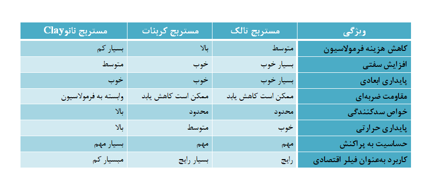 مستربچ تالک